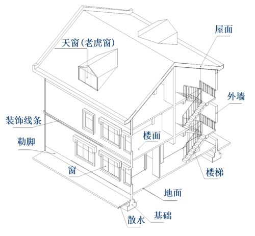 房屋建筑施工圖識圖