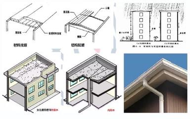 2020年一級造價工程師《土建工程》考點:平屋頂的排水